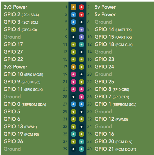 gpio_핀_배열