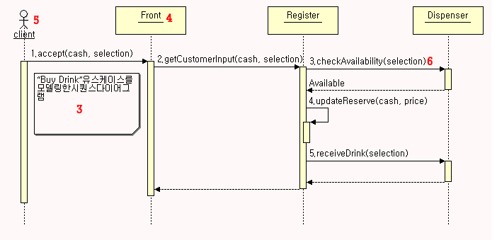 egovframework:dev2:imp:editor:uml_editor:sequence_diagram ...